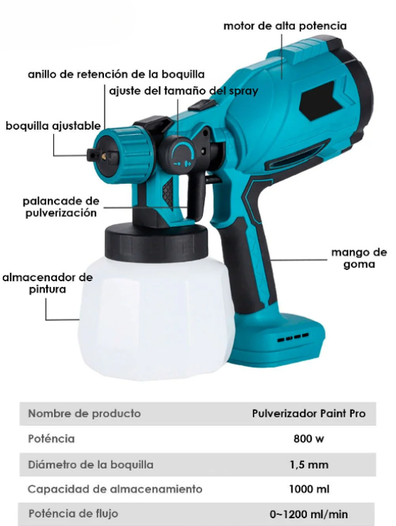 Pistola Pintura Recargable 2 Baterias